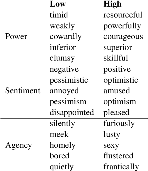 Figure 1 for Entity-Centric Contextual Affective Analysis