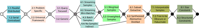 Figure 3 for Submodularity In Machine Learning and Artificial Intelligence