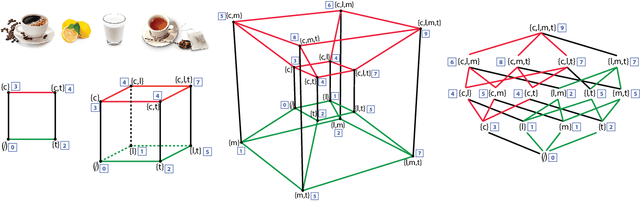 Figure 1 for Submodularity In Machine Learning and Artificial Intelligence