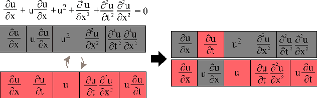Figure 2 for Multi-objective discovery of PDE systems using evolutionary approach