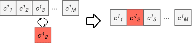 Figure 3 for Multi-objective discovery of PDE systems using evolutionary approach