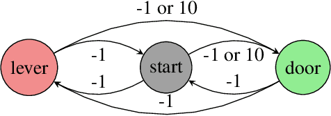 Figure 1 for Learning to Incentivize Other Learning Agents