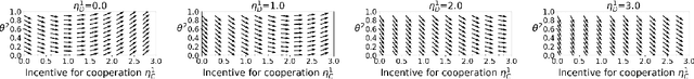 Figure 3 for Learning to Incentivize Other Learning Agents