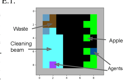 Figure 4 for Learning to Incentivize Other Learning Agents