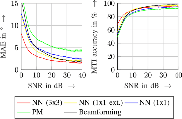 Figure 2 for Warping of Radar Data into Camera Image for Cross-Modal Supervision in Automotive Applications