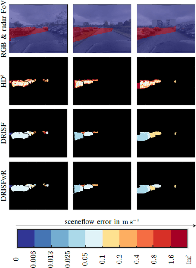 Figure 4 for Warping of Radar Data into Camera Image for Cross-Modal Supervision in Automotive Applications