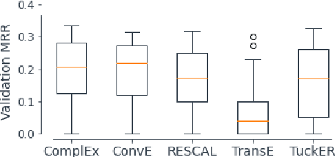 Figure 2 for CoDEx: A Comprehensive Knowledge Graph Completion Benchmark