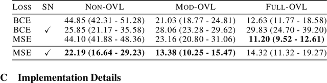 Figure 4 for Decentralized Learning of Generative Adversarial Networks from Multi-Client Non-iid Data