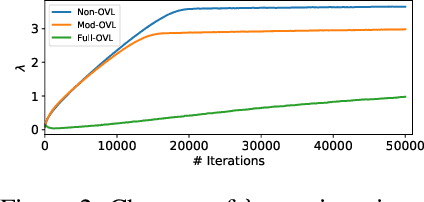 Figure 3 for Decentralized Learning of Generative Adversarial Networks from Multi-Client Non-iid Data