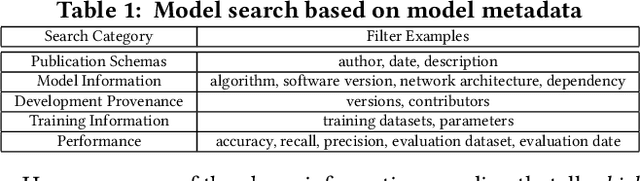 Figure 1 for Benchmark of DNN Model Search at Deployment Time