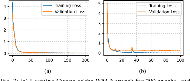 Figure 3 for A Deep Learning-based Audio-in-Image Watermarking Scheme