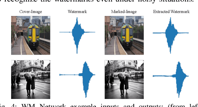 Figure 4 for A Deep Learning-based Audio-in-Image Watermarking Scheme