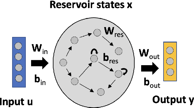 Figure 1 for It's a long way! Layer-wise Relevance Propagation for Echo State Networks applied to Earth System Variability