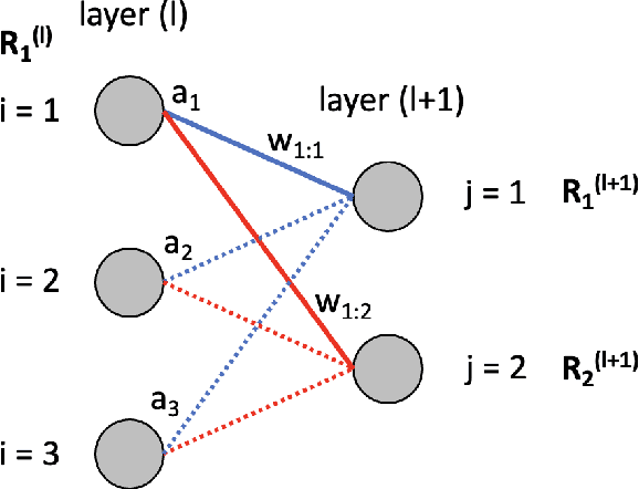 Figure 3 for It's a long way! Layer-wise Relevance Propagation for Echo State Networks applied to Earth System Variability
