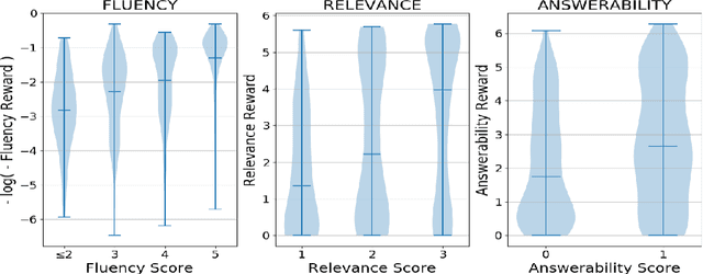 Figure 4 for Exploring Question-Specific Rewards for Generating Deep Questions