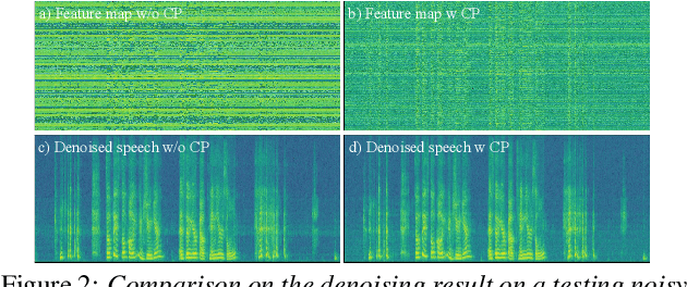 Figure 3 for DCCRN+: Channel-wise Subband DCCRN with SNR Estimation for Speech Enhancement