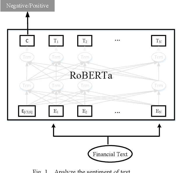 Figure 1 for A BERT based Sentiment Analysis and Key Entity Detection Approach for Online Financial Texts