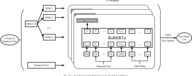 Figure 2 for A BERT based Sentiment Analysis and Key Entity Detection Approach for Online Financial Texts