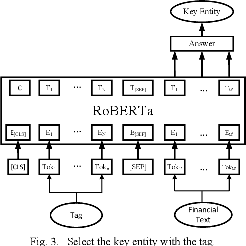 Figure 3 for A BERT based Sentiment Analysis and Key Entity Detection Approach for Online Financial Texts