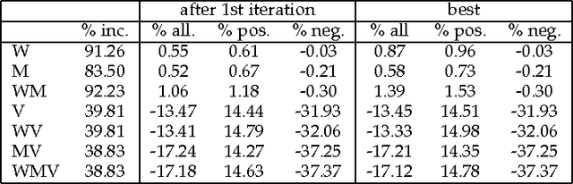 Figure 2 for On the Latent Variable Interpretation in Sum-Product Networks