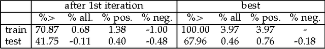 Figure 3 for On the Latent Variable Interpretation in Sum-Product Networks