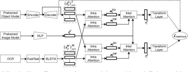 Figure 3 for Look, Read and Feel: Benchmarking Ads Understanding with Multimodal Multitask Learning