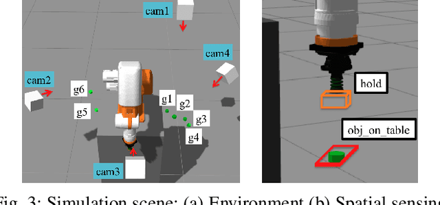 Figure 3 for SQRP: Sensing Quality-aware Robot Programming System for Non-expert Programmers