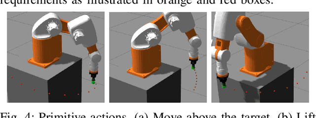 Figure 4 for SQRP: Sensing Quality-aware Robot Programming System for Non-expert Programmers