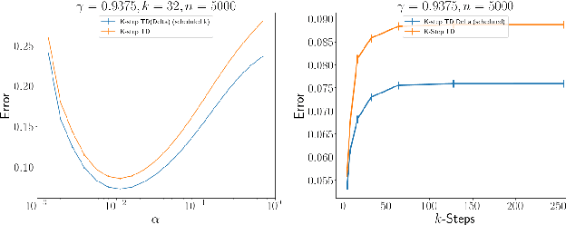 Figure 1 for Separating value functions across time-scales