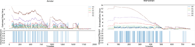 Figure 3 for Separating value functions across time-scales