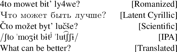 Figure 3 for Phonetic and Visual Priors for Decipherment of Informal Romanization