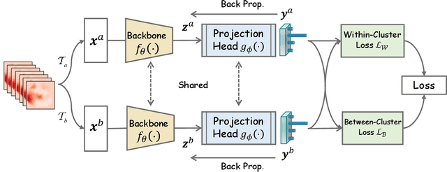 Figure 1 for Large-Scale Hyperspectral Image Clustering Using Contrastive Learning