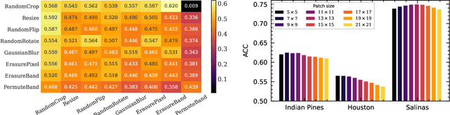 Figure 2 for Large-Scale Hyperspectral Image Clustering Using Contrastive Learning