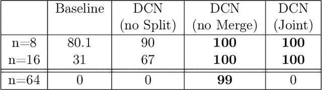 Figure 2 for Divide and Conquer Networks