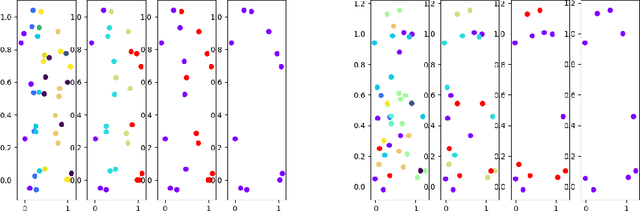 Figure 3 for Divide and Conquer Networks