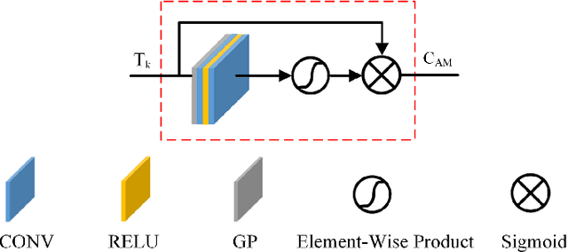 Figure 4 for A Robust Non-Linear and Feature-Selection Image Fusion Theory