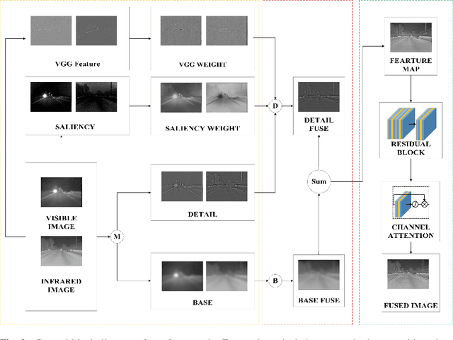 Figure 2 for A Robust Non-Linear and Feature-Selection Image Fusion Theory