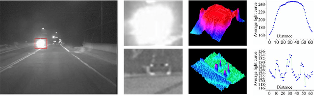 Figure 3 for A Robust Non-Linear and Feature-Selection Image Fusion Theory