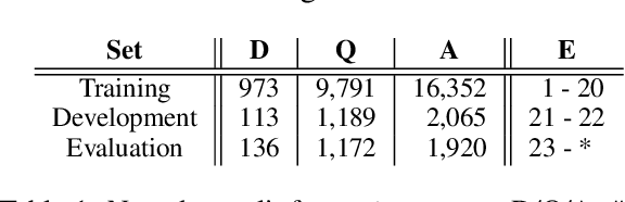 Figure 2 for Transformers to Learn Hierarchical Contexts in Multiparty Dialogue for Span-based Question Answering