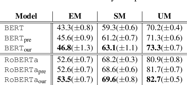 Figure 4 for Transformers to Learn Hierarchical Contexts in Multiparty Dialogue for Span-based Question Answering