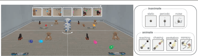 Figure 1 for Active World Model Learning with Progress Curiosity