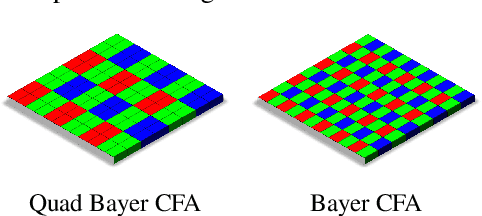 Figure 1 for Beyond Joint Demosaicking and Denoising: An Image Processing Pipeline for a Pixel-bin Image Sensor