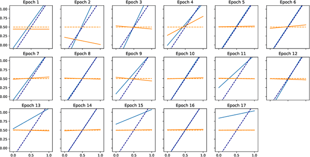 Figure 2 for Adapting to misspecification in contextual bandits with offline regression oracles