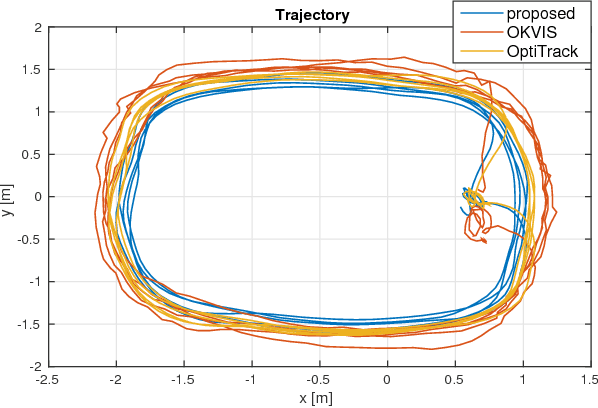 Figure 2 for Online Temporal Calibration for Monocular Visual-Inertial Systems