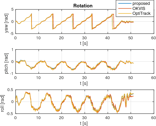 Figure 4 for Online Temporal Calibration for Monocular Visual-Inertial Systems