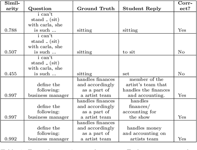 Figure 2 for Towards Trustworthy AutoGrading of Short, Multi-lingual, Multi-type Answers