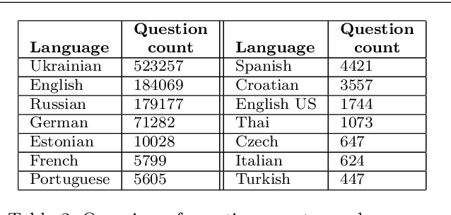 Figure 4 for Towards Trustworthy AutoGrading of Short, Multi-lingual, Multi-type Answers