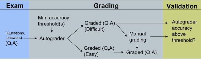 Figure 1 for Towards Trustworthy AutoGrading of Short, Multi-lingual, Multi-type Answers