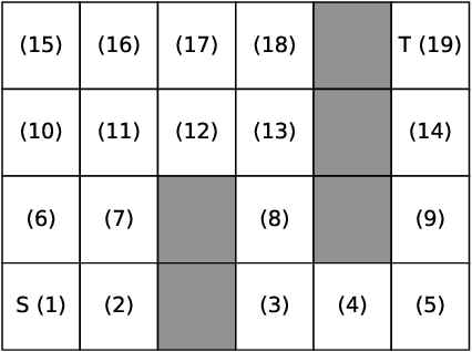 Figure 1 for Self-Triggered Markov Decision Processes