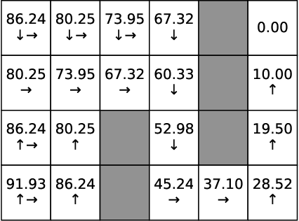 Figure 2 for Self-Triggered Markov Decision Processes